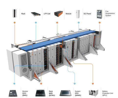 Lifepo4 BESS Battery Energy Storage Lifepo4 500kwh ESS Container