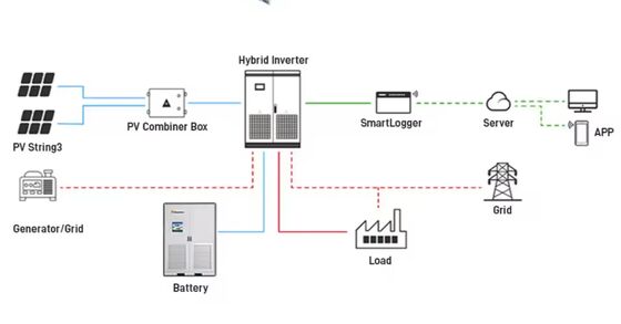 215KWH BESS Energy Storage System Modbus Com 98% efficiency