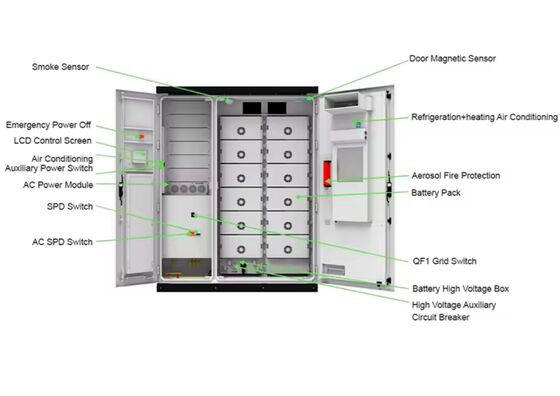 All In One Energy Storage System 251kwh Industrial Applications